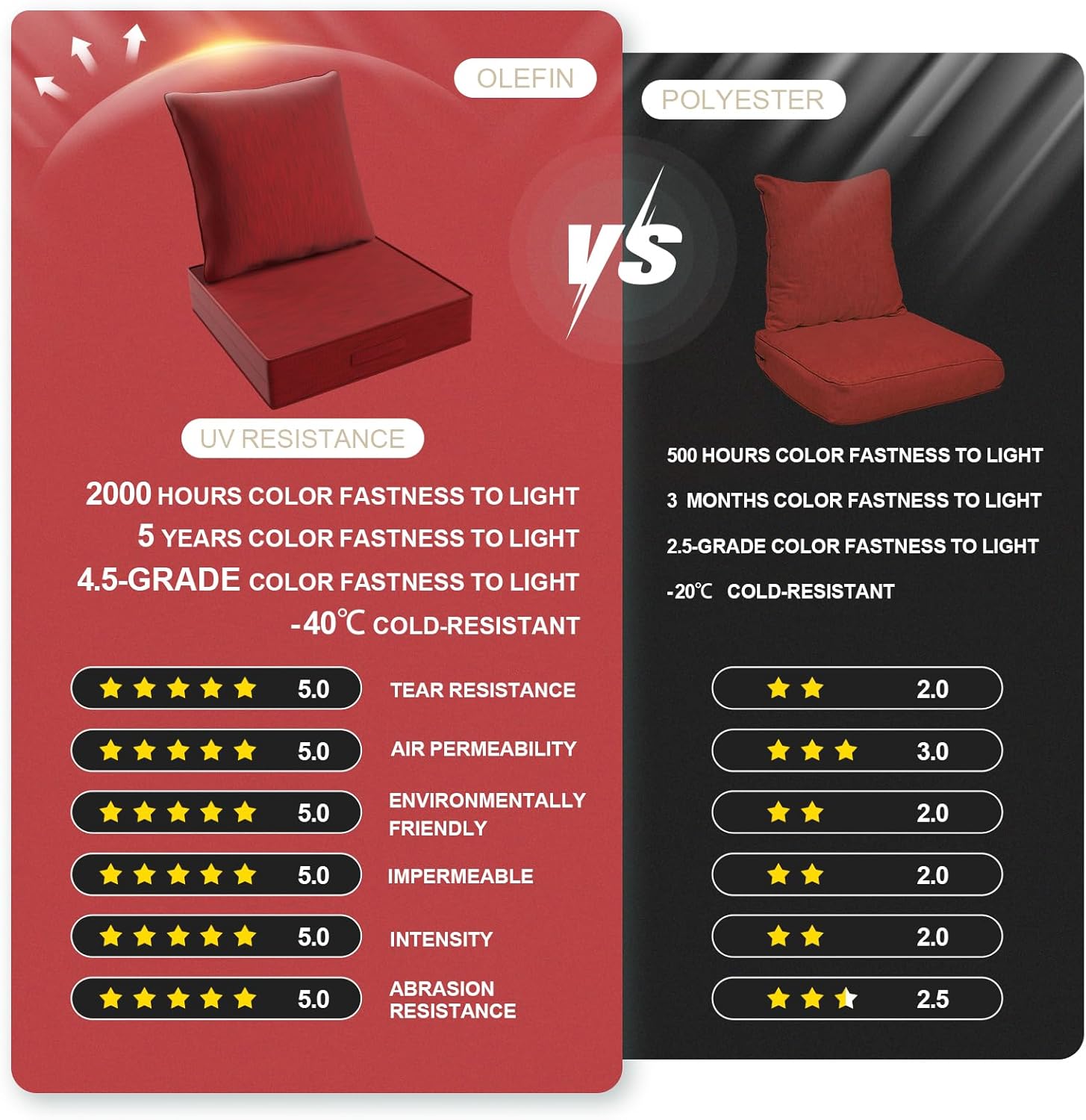 Outdoor Olefin Water-Resistant Deep Seat Cushion Set, 2PCS Weather and Fade Resistant 23''x 26''x 6'' Patio Furniture Seat Cushion, Thickened Sofa Chair Pad for Lawn, Garden, Red